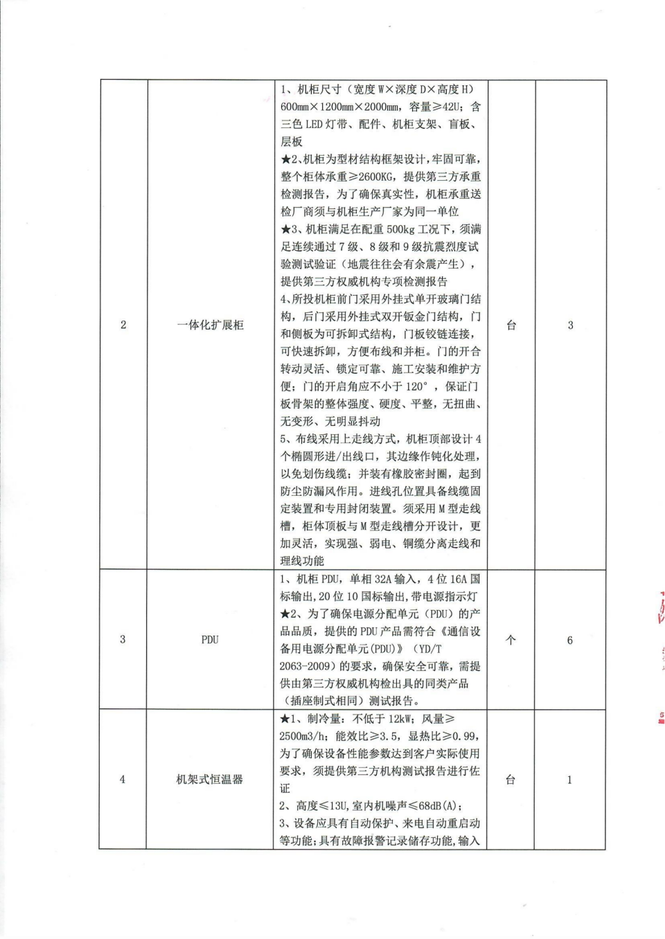 四川省文物考古研究院机房改造项目比选公告_02.png