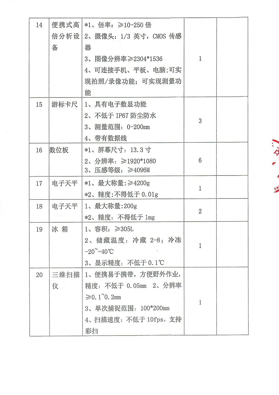四川省文物考古研究院专用设备-仪器仪表及配件采购比选公告-5.jpg