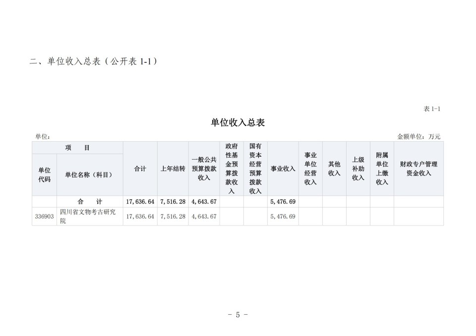 2025年四川省省级单位预算公开（省考古院）_08.jpg