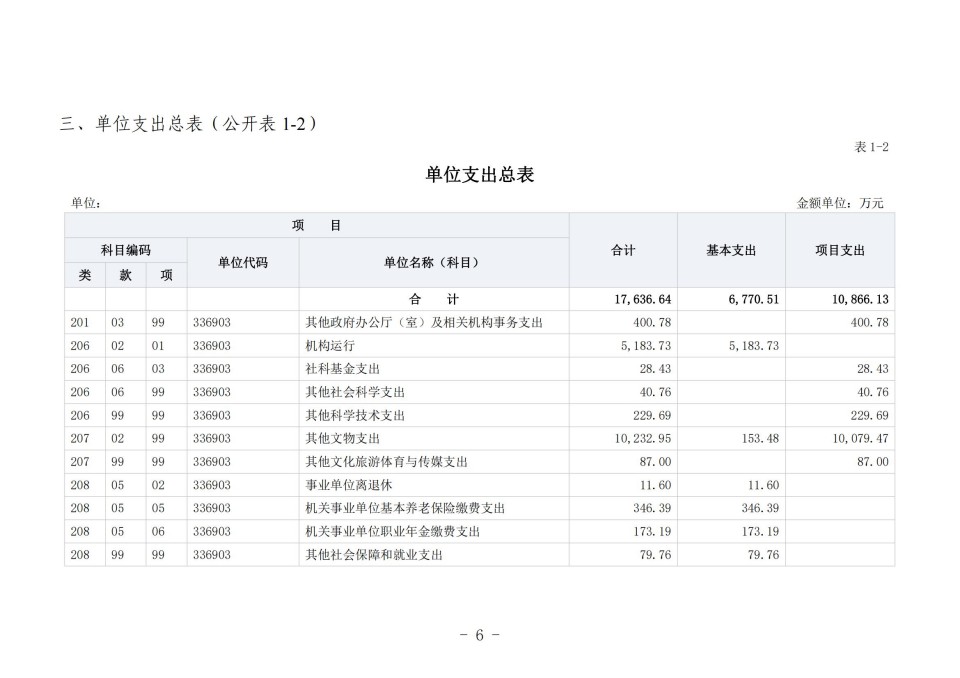 2025年四川省省级单位预算公开（省考古院）_09.jpg