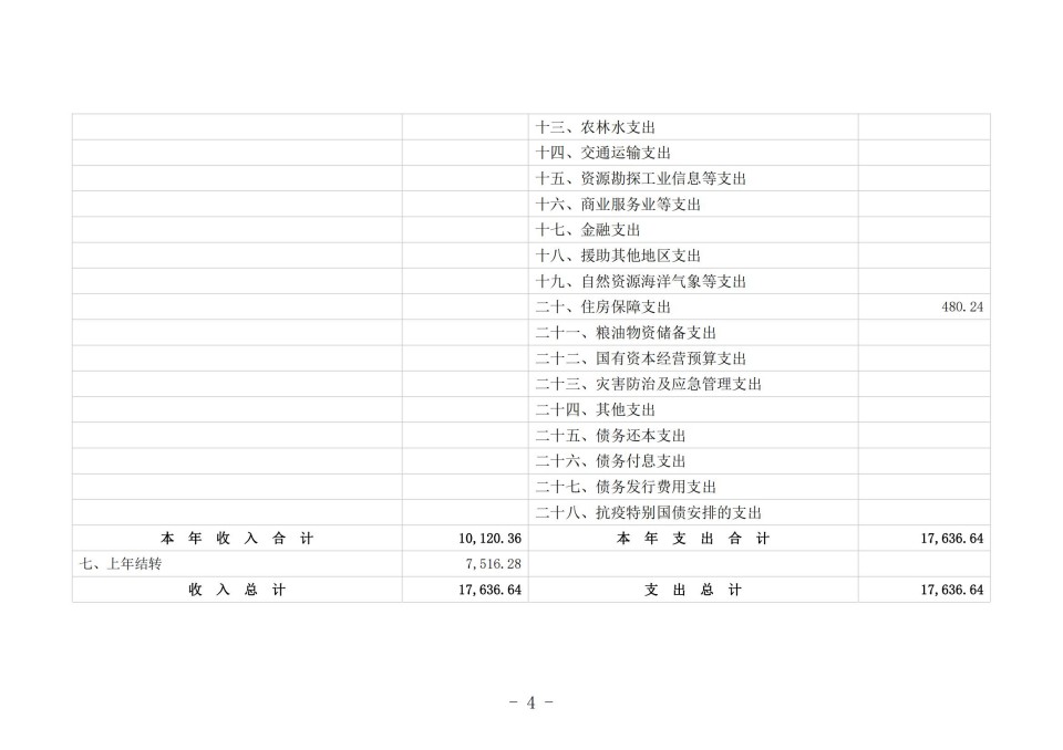 2025年四川省省级单位预算公开（省考古院）_07.jpg