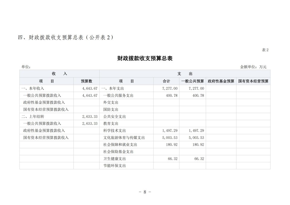 2025年四川省省级单位预算公开（省考古院）_11.jpg