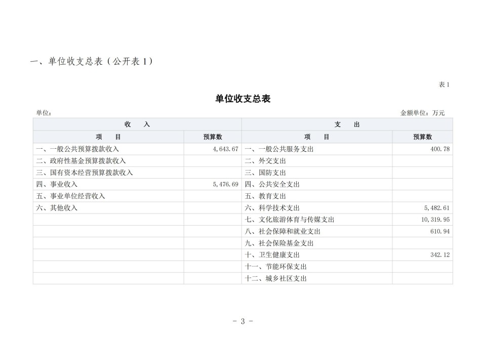 2025年四川省省级单位预算公开（省考古院）_06.jpg