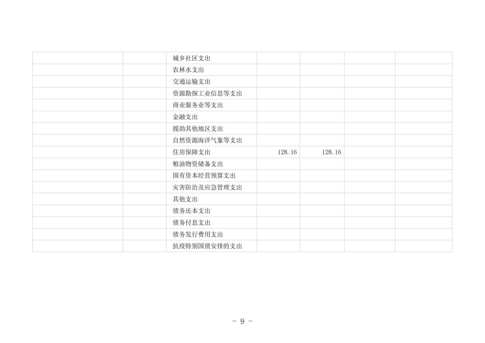 2025年四川省省级单位预算公开（省考古院）_12.jpg