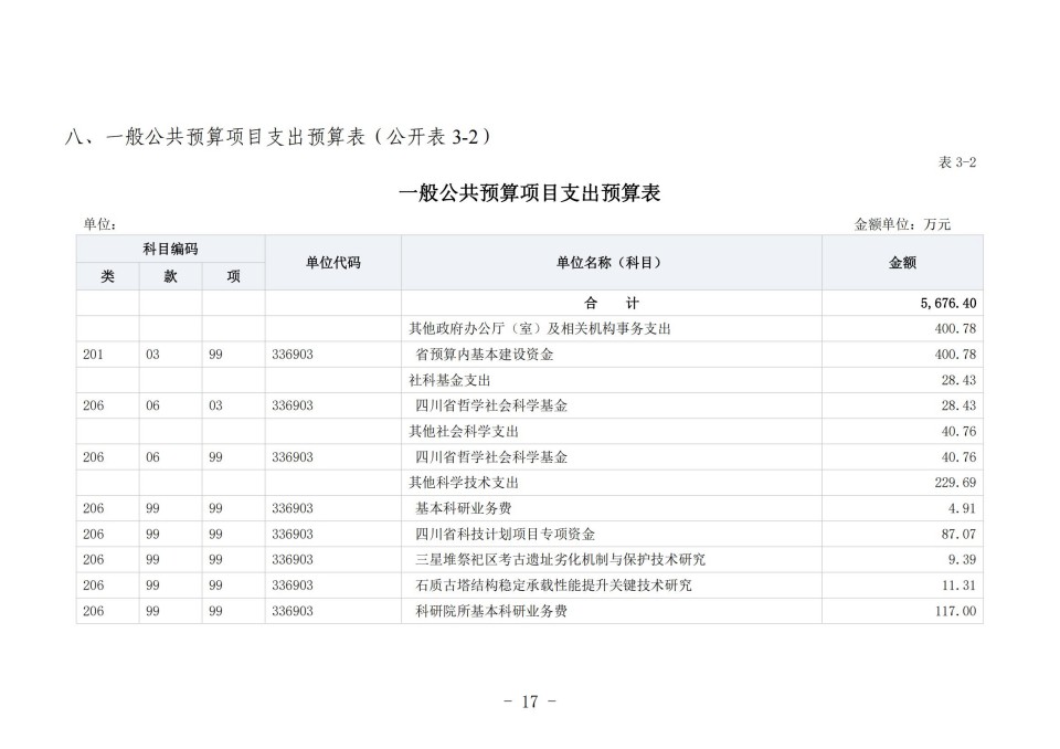 2025年四川省省级单位预算公开（省考古院）_20.jpg