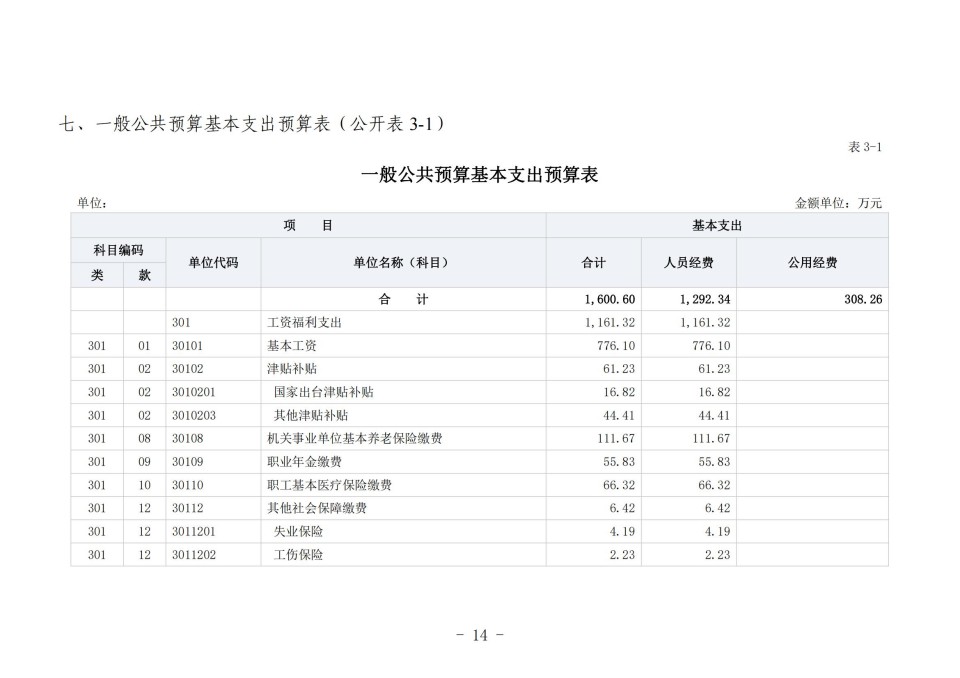 2025年四川省省级单位预算公开（省考古院）_17.jpg