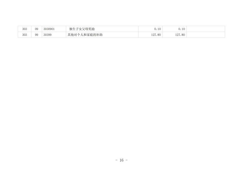 2025年四川省省级单位预算公开（省考古院）_19.jpg