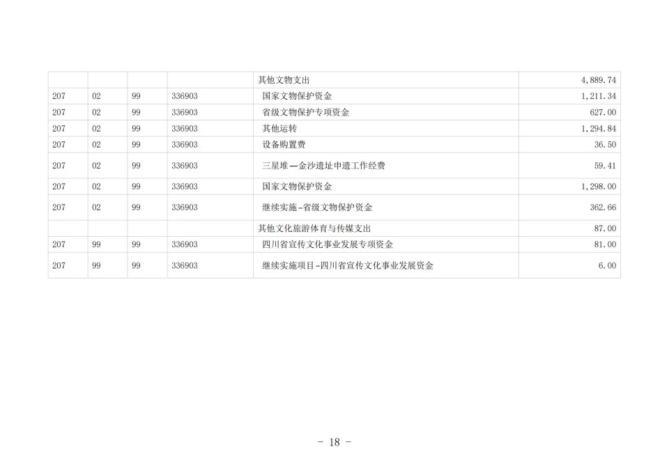2025年四川省省级单位预算公开（省考古院）_21.jpg