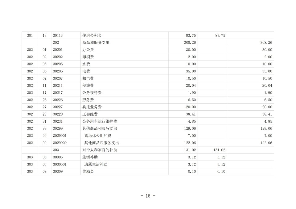 2025年四川省省级单位预算公开（省考古院）_18.jpg