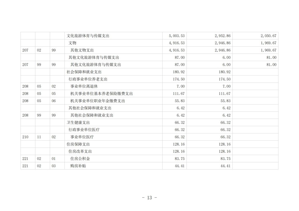 2025年四川省省级单位预算公开（省考古院）_16.jpg