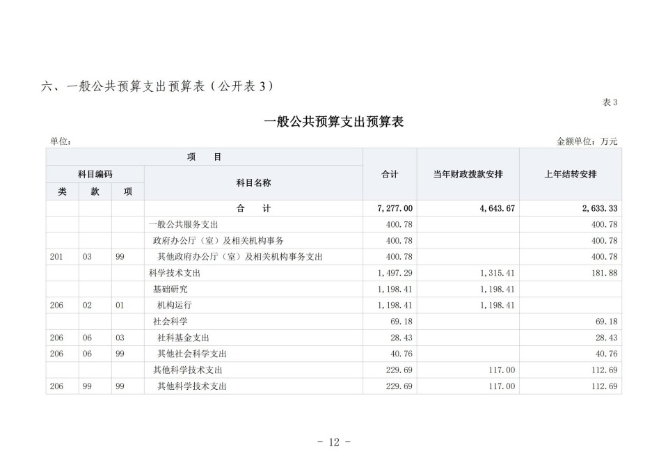 2025年四川省省级单位预算公开（省考古院）_15.jpg