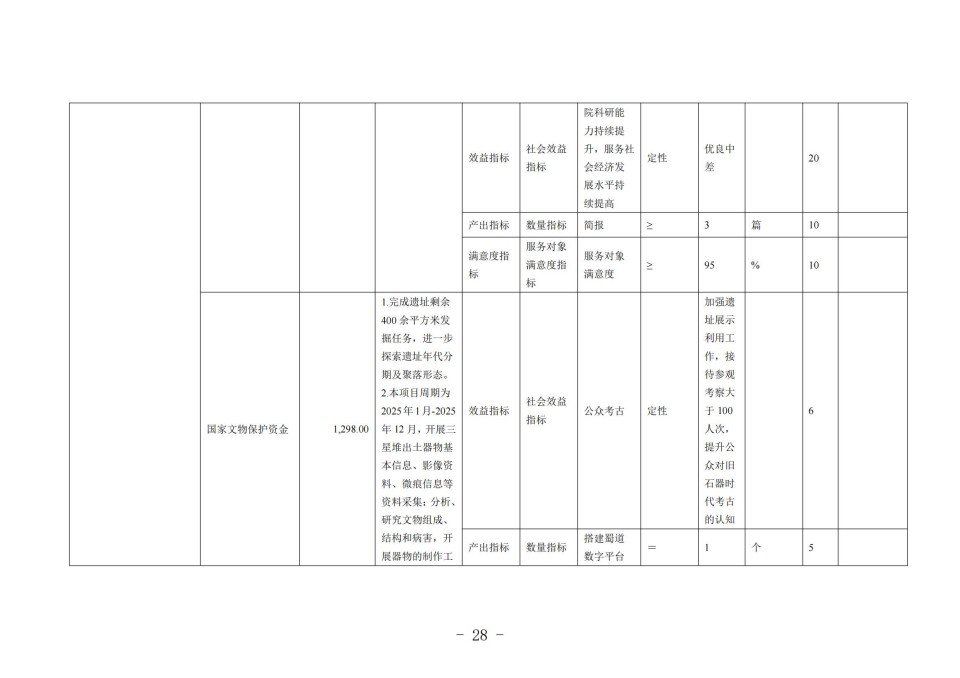 2025年四川省省级单位预算公开（省考古院）_31.jpg