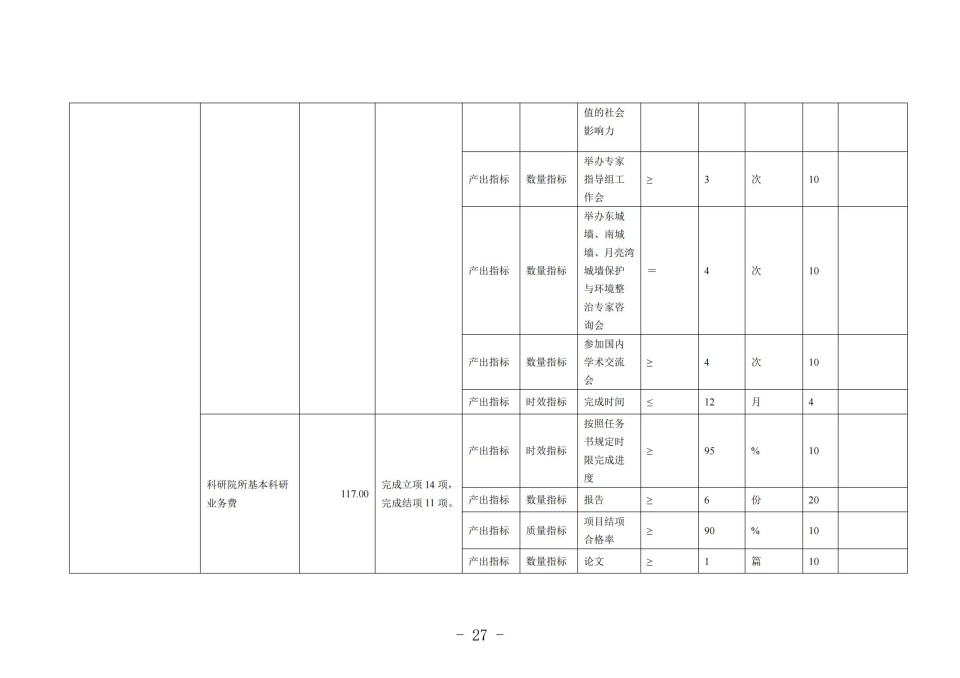 2025年四川省省级单位预算公开（省考古院）_30.jpg