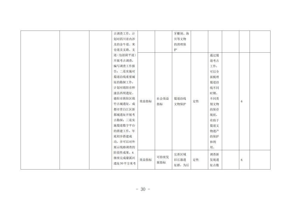 2025年四川省省级单位预算公开（省考古院）_33.jpg