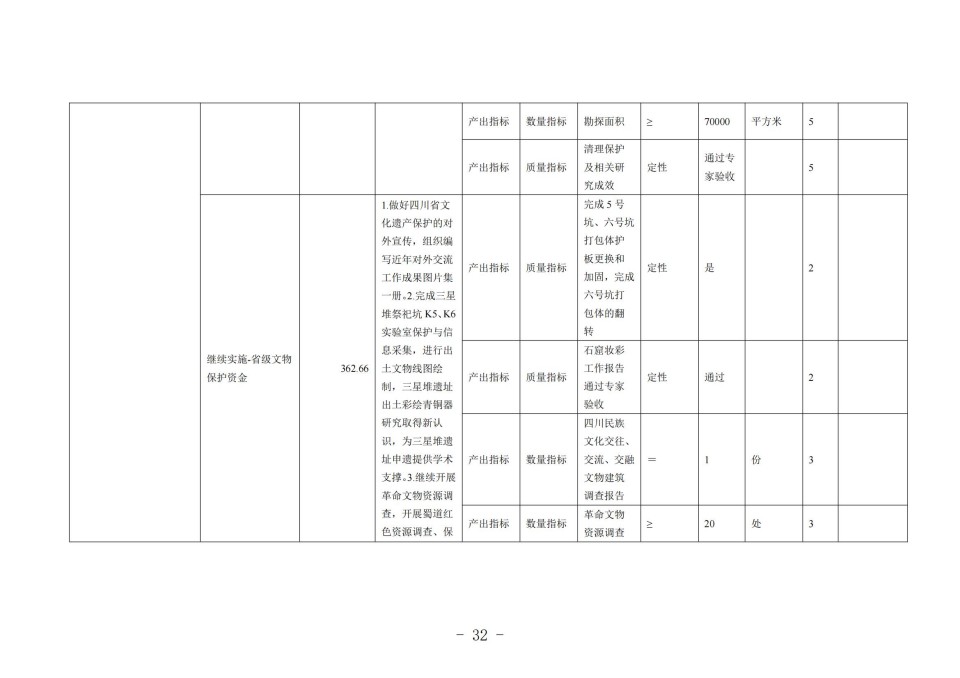 2025年四川省省级单位预算公开（省考古院）_35.jpg