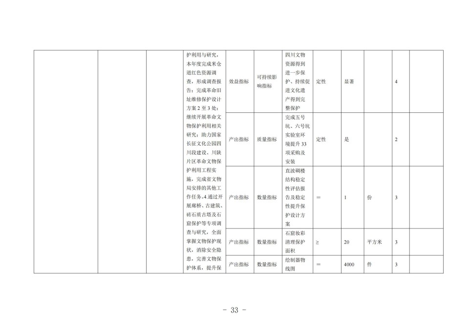 2025年四川省省级单位预算公开（省考古院）_36.jpg