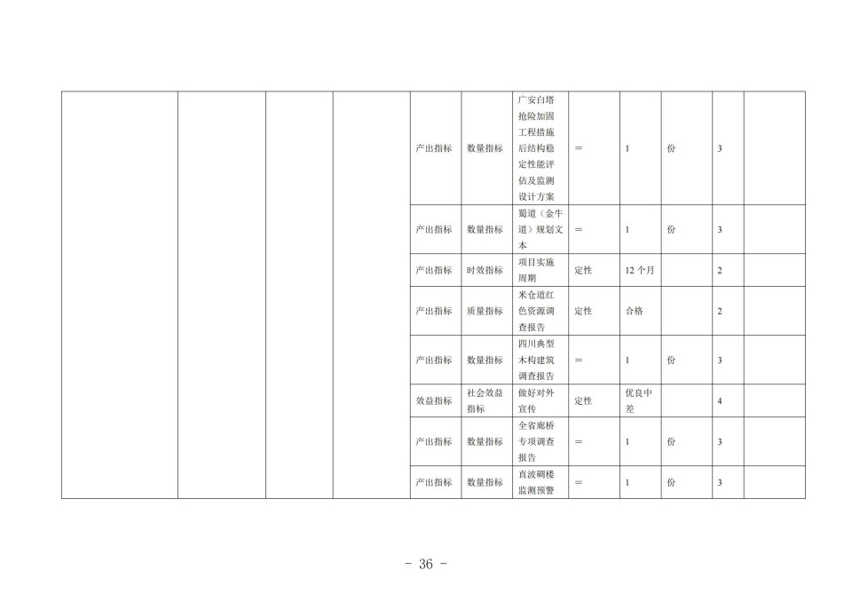 2025年四川省省级单位预算公开（省考古院）_39.jpg