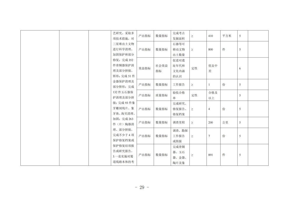 2025年四川省省级单位预算公开（省考古院）_32.jpg