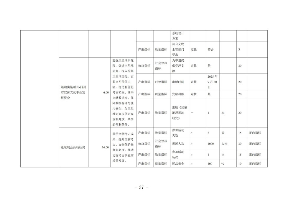 2025年四川省省级单位预算公开（省考古院）_40.jpg