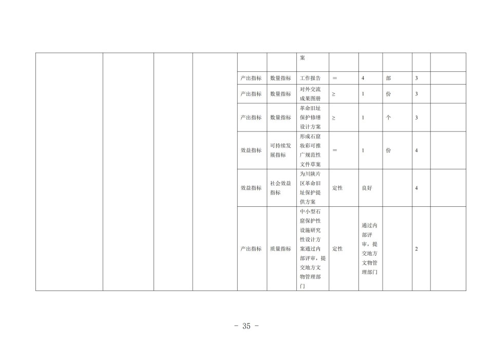 2025年四川省省级单位预算公开（省考古院）_38.jpg