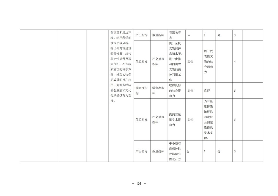 2025年四川省省级单位预算公开（省考古院）_37.jpg