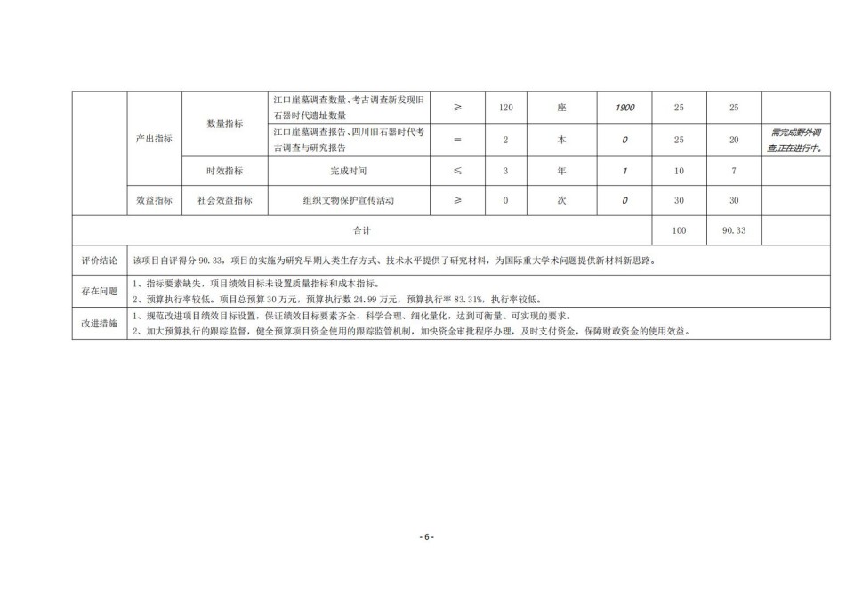 336903-四川省文物考古研究院_2024年度省级单位决算公开_32.jpg