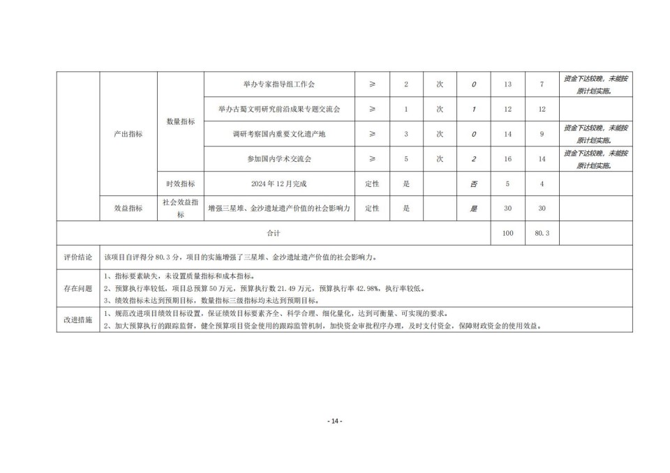 336903-四川省文物考古研究院_2024年度省级单位决算公开_40.jpg