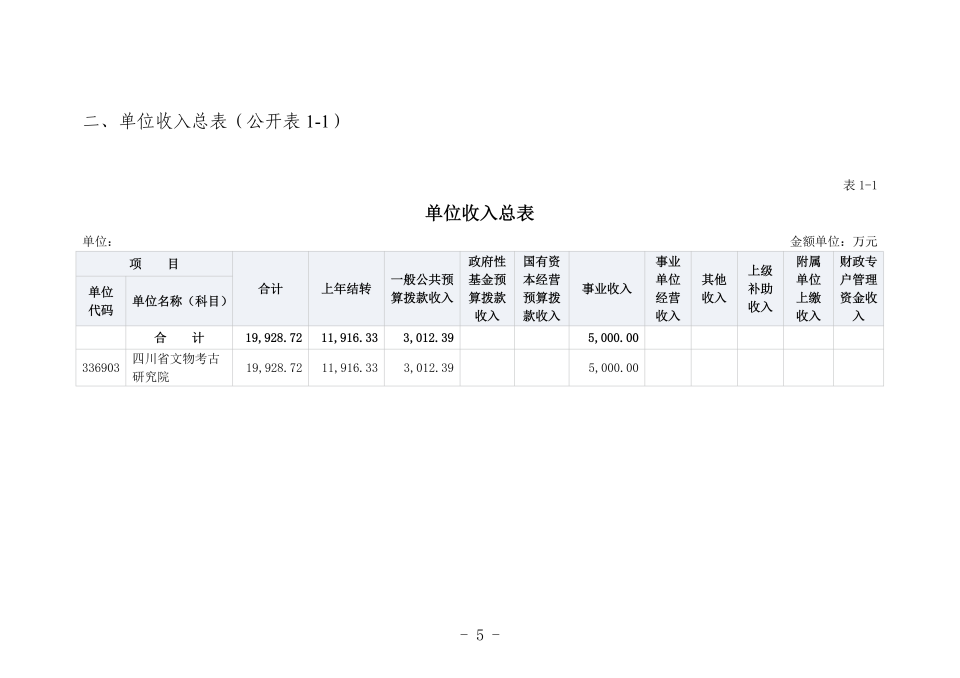 2026年省考古院单位预算公开_09.png