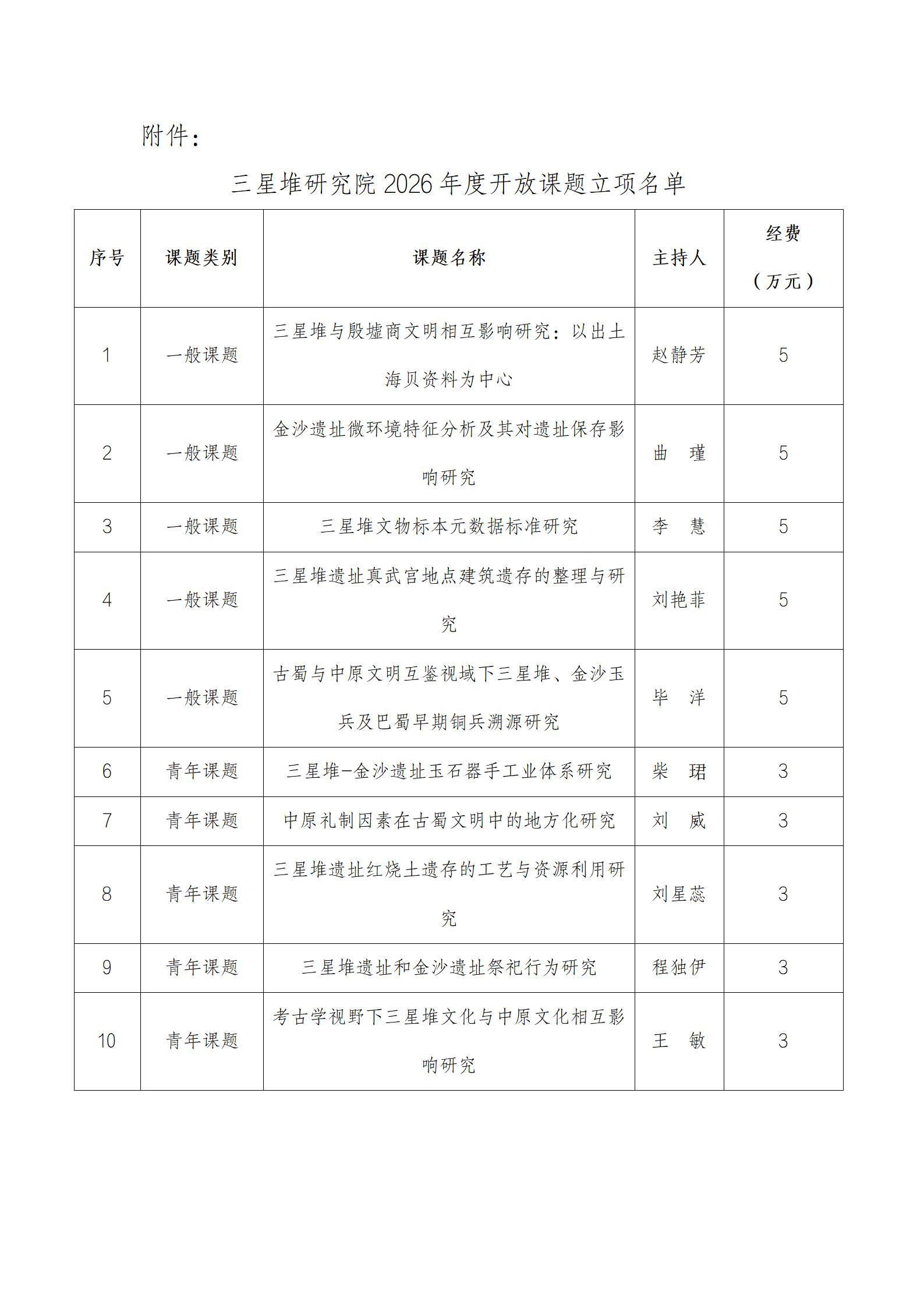 四川省重点中华文化研究院—三星堆研究院2026年度开放课题立项名单公示_02(1).jpg